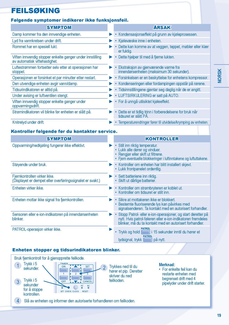 Operasjonen er forsinket et par minutter etter restart. Den utvendige enheten avgir vann/damp. Tidsurindikatoren er alltid på. Under avising er luftventilen stengt.