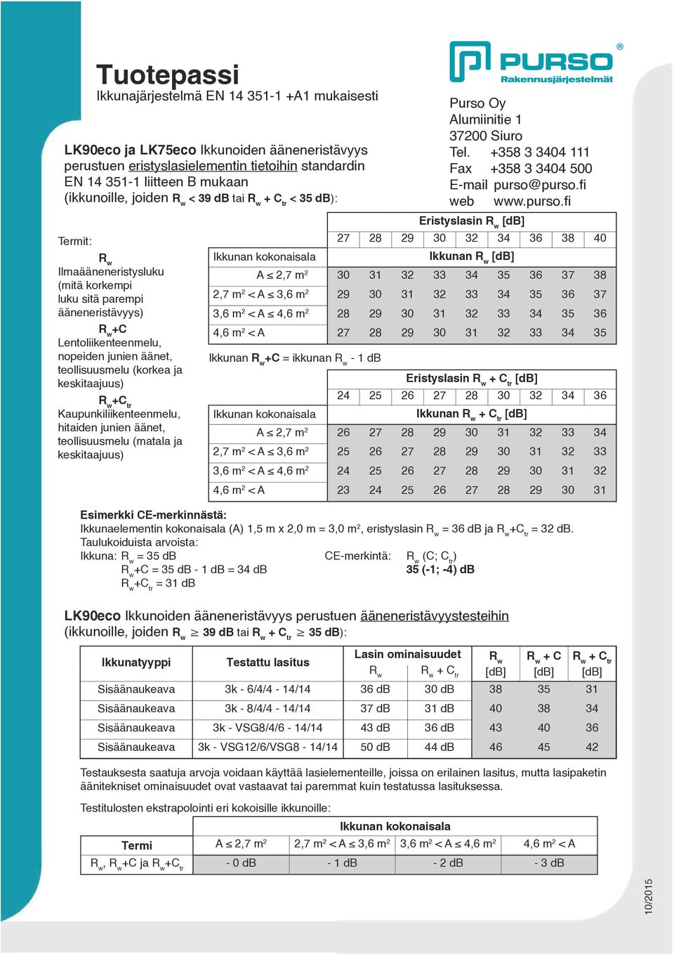 (matala ja keskitaajuus Ikkunatyyppi Eristyslasin 27 28 29 30 32 34 36 38 40 Ikkunan A 2,7 m 2 30 31 32 33 34 35 36 37 38 2,7 m 2 < A 3,6 m 2 29 30 31 32 33 34 35 36 37 3,6 m 2 < A 4,6 m 2 28 29 30