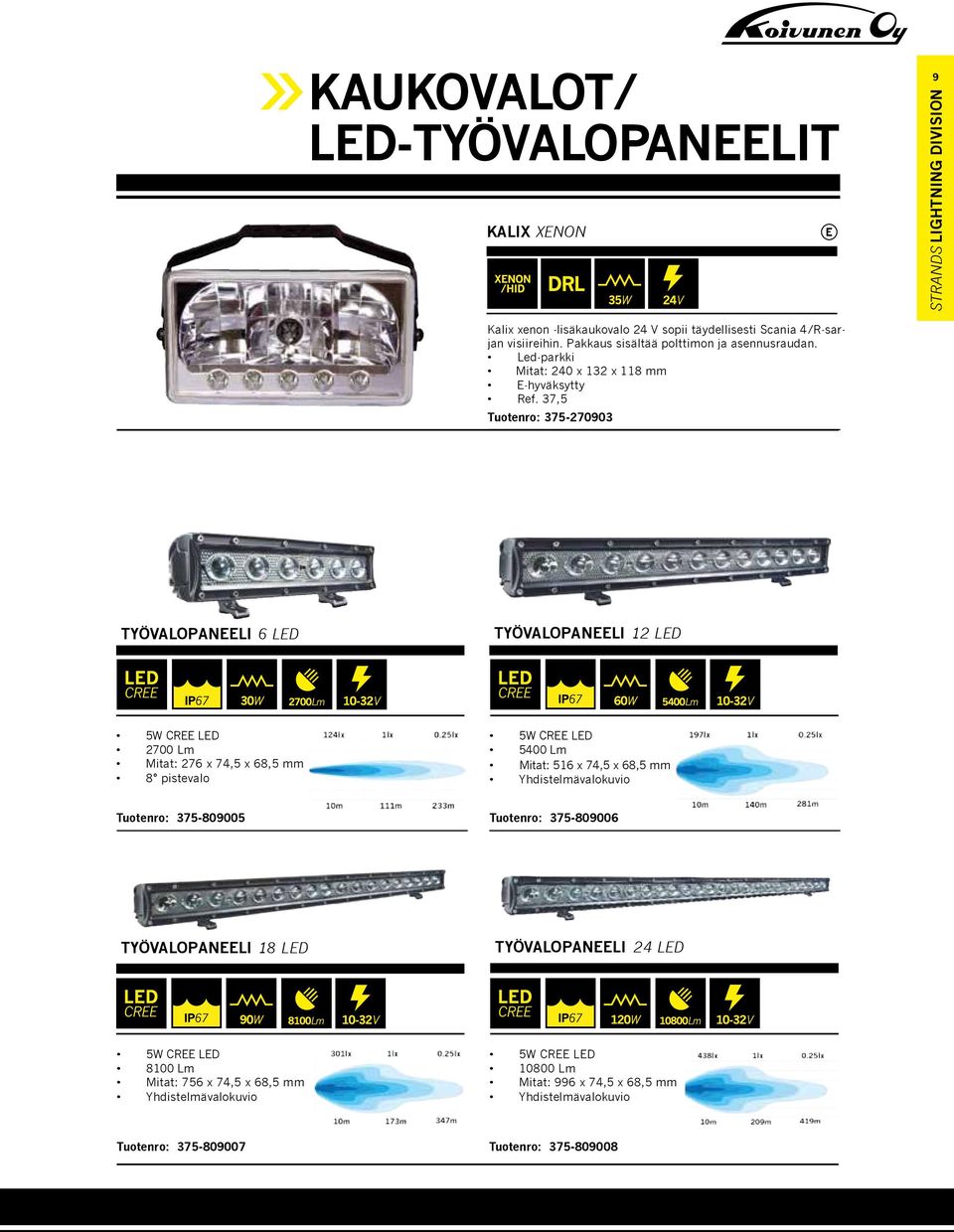 37,5 Tuotenro: 375-270903 TYÖVALOPANEELI 6 LED TYÖVALOPANEELI 12 LED 5W CREE LED 2700 Lm Mitat: 276 x 74,5 x 68,5 mm 8 pistevalo 5W CREE LED 5400 Lm Mitat: 516 x 74,5 x 68,5 mm