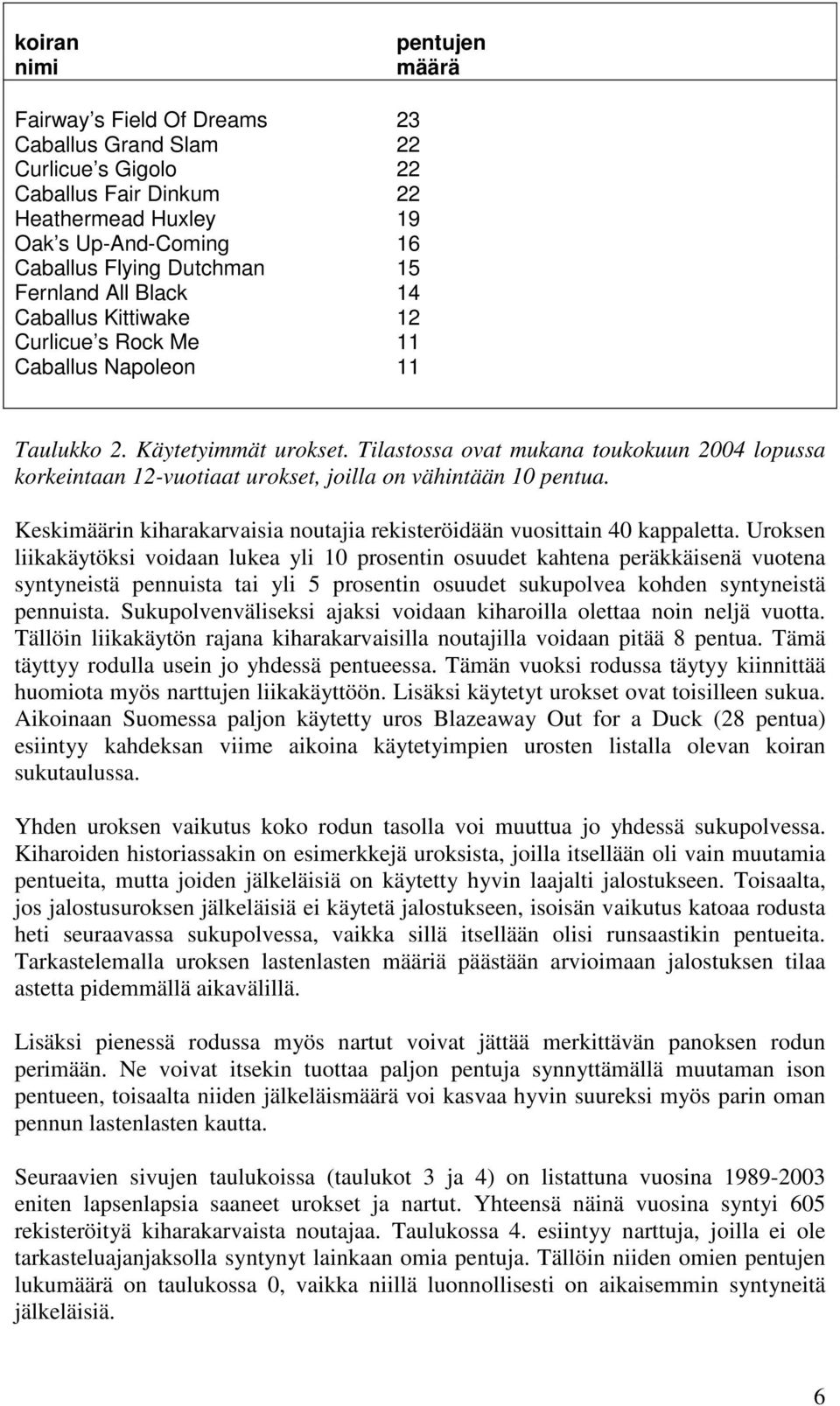 Tilastossa ovat mukana toukokuun 2004 lopussa korkeintaan 12-vuotiaat urokset, joilla on vähintään 10 pentua. Keskimäärin kiharakarvaisia noutajia rekisteröidään vuosittain 40 kappaletta.