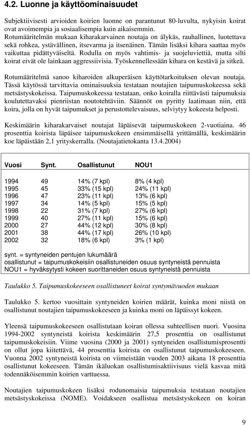 Rodulla on myös vahtimis- ja suojeluviettiä, mutta silti koirat eivät ole lainkaan aggressiivisia. Työskennellessään kihara on kestävä ja sitkeä.