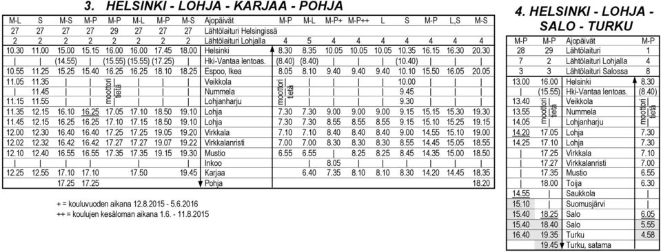 HELSINKI - LOHJA - SALO - TURKU 2 2 2 2 2 2 2 2 Lähtölaituri Lohjalla 4 5 4 4 4 4 4 4 4 M-P M-P Ajopäivät M-P 10.30 11.00 15.00 15.15 16.00 16.00 17.45 18.00 Helsinki 8.30 8.35 10.05 10.05 10.05 10.35 16.