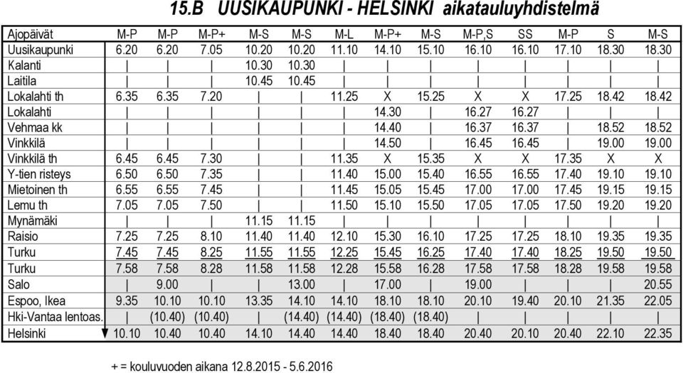 45 19.00 19.00 Vinkkilä th 6.45 6.45 7.30 11.35 X 15.35 X X 17.35 X X Y-tien risteys 6.50 6.50 7.35 11.40 15.00 15.40 16.55 16.55 17.40 19.10 19.10 Mietoinen th 6.55 6.55 7.45 11.45 15.05 15.45 17.