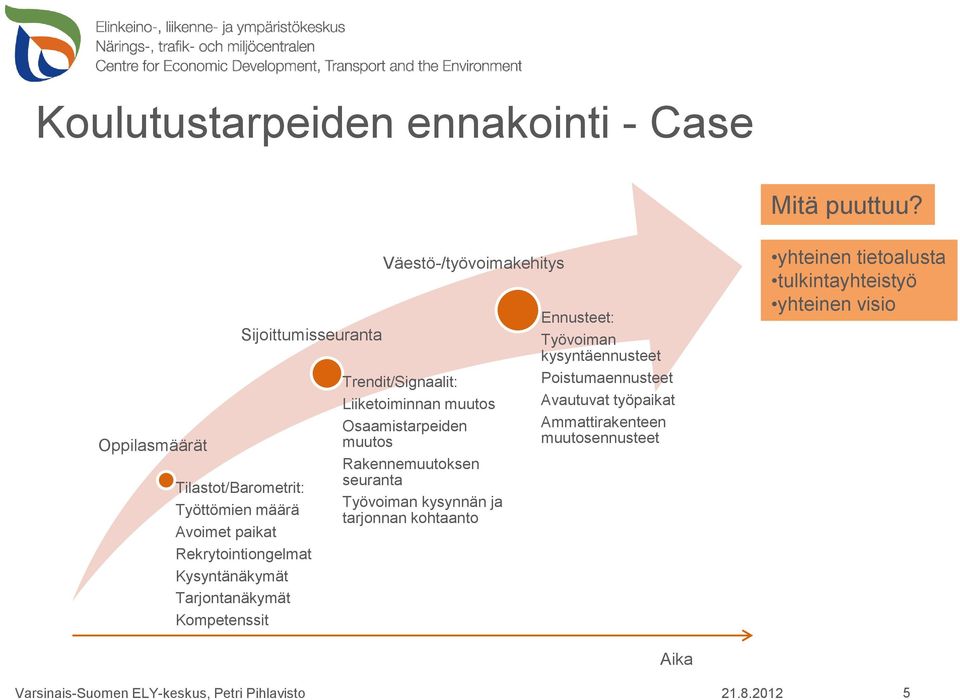 Kompetenssit Väestö-/työvoimakehitys Trendit/Signaalit: Liiketoiminnan muutos Osaamistarpeiden muutos Rakennemuutoksen seuranta Työvoiman