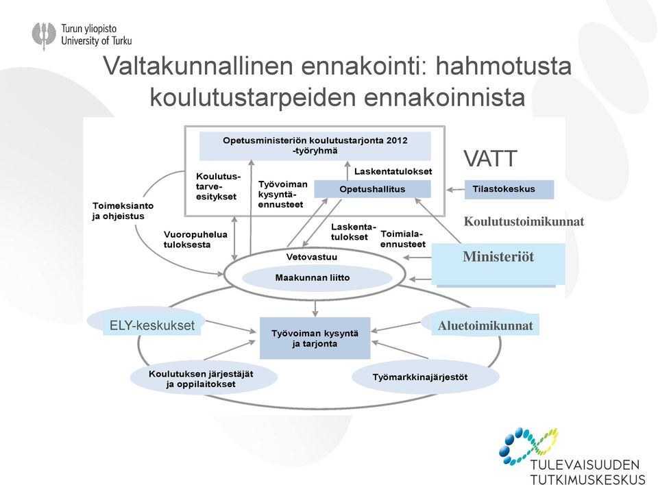 Laskentatulokset Työvoiman kysyntäennusteet Toimialaennusteet VATT Tilastokeskus Koulutustoimikunnat Ministeriöt Työministeriö