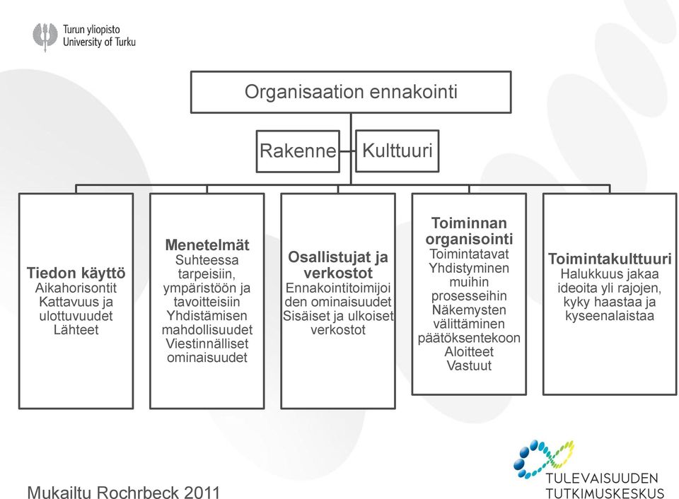 ominaisuudet Sisäiset ja ulkoiset verkostot Toiminnan organisointi Toimintatavat Yhdistyminen muihin prosesseihin Näkemysten välittäminen