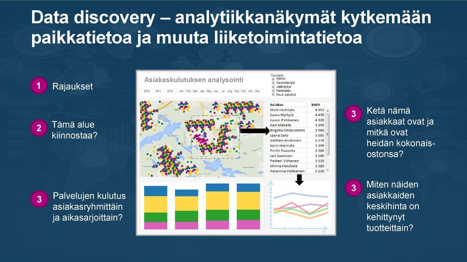 3 Ketä nämä asiakkaat ovat ja mitkä ovat heidän kokonaisostonsa?