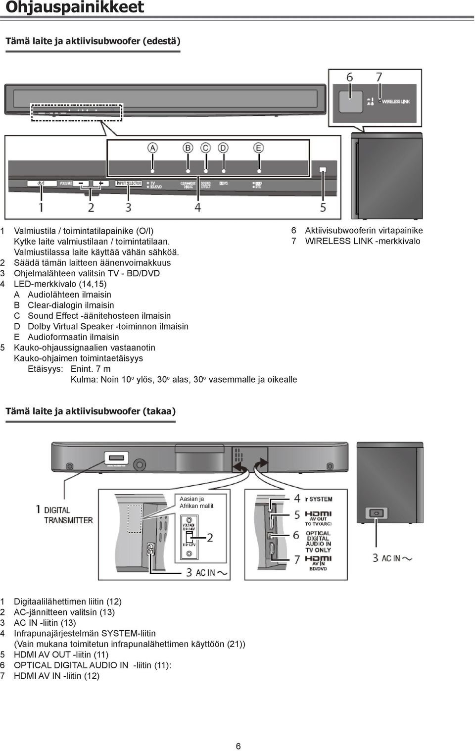 2 Säädä tämän laitteen äänenvoimakkuus 3 Ohjelmalähteen valitsin TV - BD/DVD 4 LED-merkkivalo (14,15) A Audiolähteen ilmaisin B Clear-dialogin ilmaisin C Sound Effect -äänitehosteen ilmaisin D Dolby