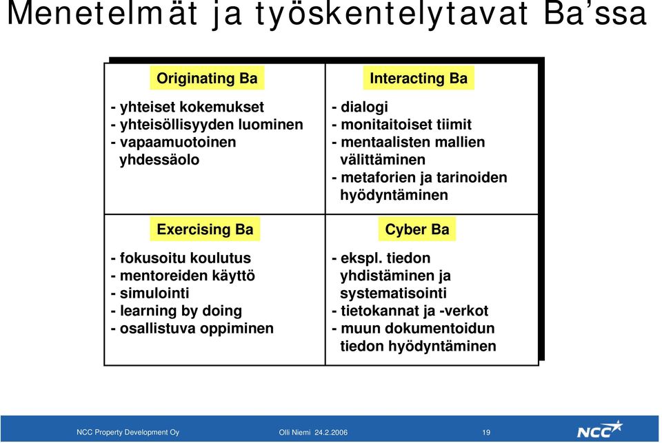 dialogi - monitaitoiset tiimit - mentaalisten mallien välittäminen - metaforien ja tarinoiden hyödyntäminen Cyber Ba - ekspl.