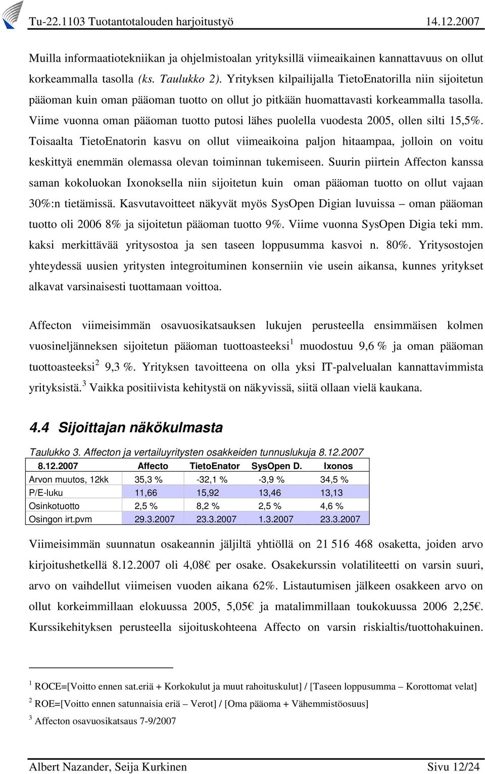 Viime vuonna oman pääoman tuotto putosi lähes puolella vuodesta 2005, ollen silti 15,5%.