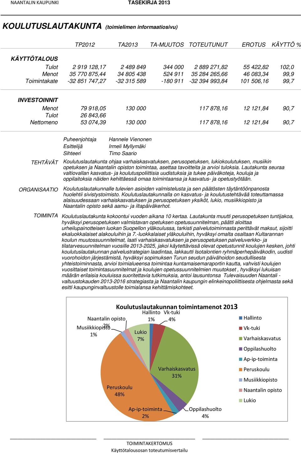 90,7 TEHTÄVÄT ORGANISAATIO Puheenjohtaja Esittelijä Sihteeri Hannele Vienonen Irmeli Myllymäki Timo Saario Koulutuslautakunta ohjaa varhaiskasvatuksen, perusopetuksen, lukiokoulutuksen, musiikin