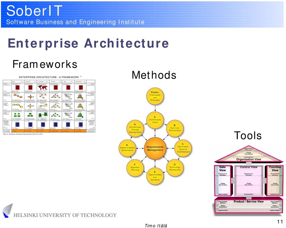 g. Business Logistics System Node = Business Location Link = Business Linkage e.g. Distributed System Architecture Node = I/S Function (Processor, Storage, etc) Link = Line Characteristics e.g. Technology Architecture Node = Hardware/System Software Link = Line Specifications e.