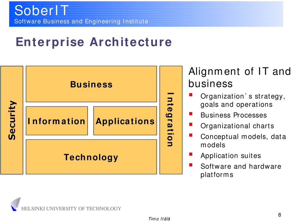 goals and operations Business Processes Organizational charts