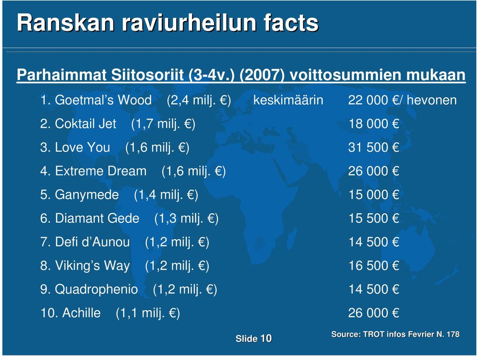 Extreme Dream (1,6 milj. ) 26 000 5. Ganymede (1,4 milj. ) 15 000 6. Diamant Gede (1,3 milj. ) 15 500 7.