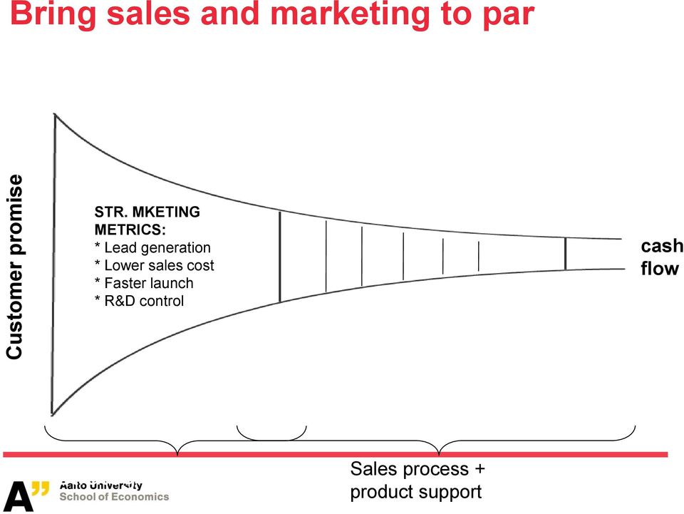 sales cost * Faster launch * R&D control cash