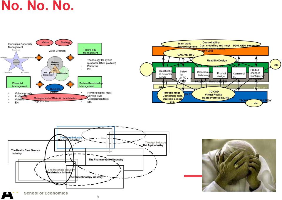 Partner Relationship Management Network capital (trust) Service level Collaboration tools Etc.