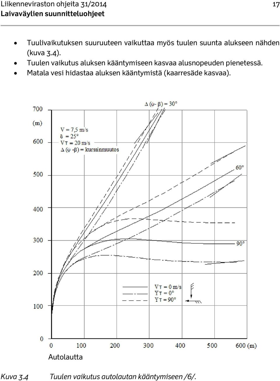 Tuulen vaikutus aluksen kääntymiseen kasvaa alusnopeuden pienetessä.