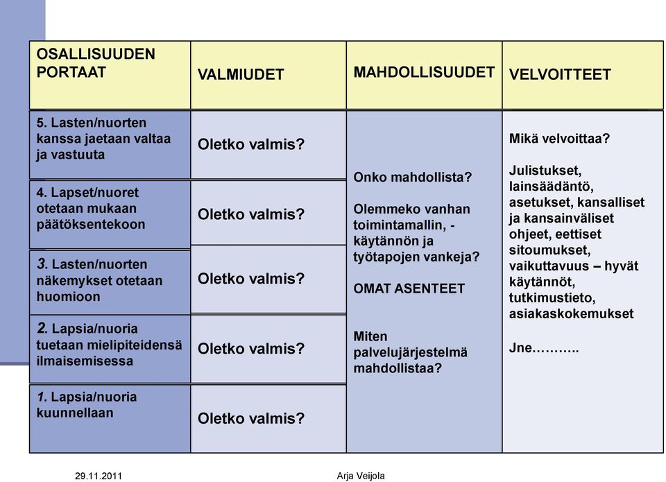 Olemmeko vanhan toimintamallin, - käytännön ja työtapojen vankeja? OMAT ASENTEET Miten palvelujärjestelmä mahdollistaa? Mikä velvoittaa?