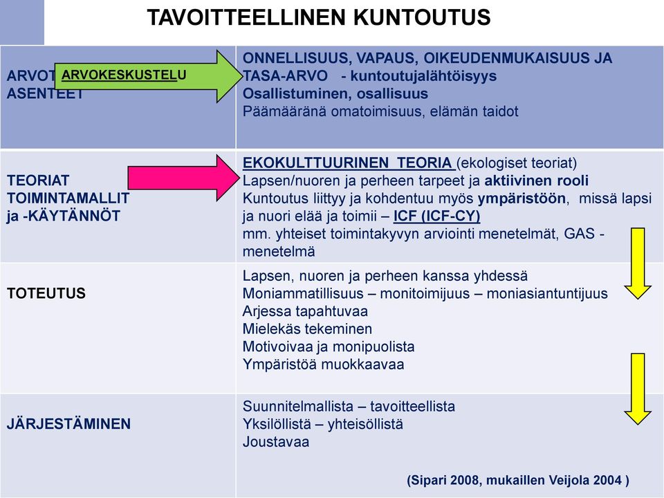 lapsi ja nuori elää ja toimii ICF (ICF-CY) mm.