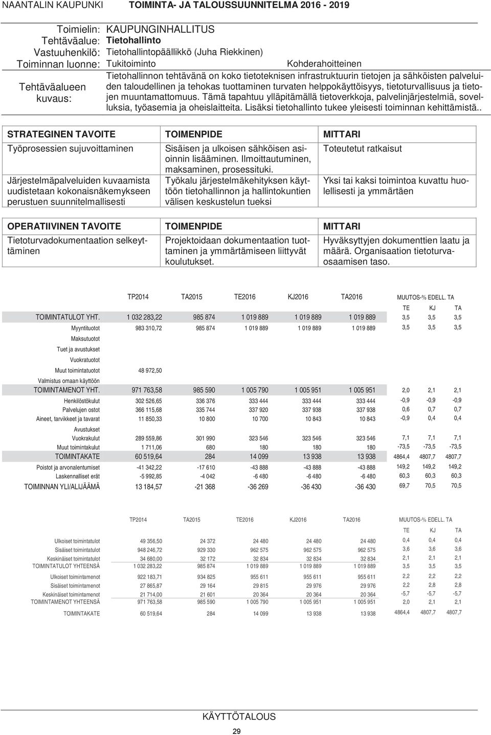 Tämä tapahtuu ylläpitämällä tietoverkkoja, palvelinjärjestelmiä, sovelluksia, työasemia ja oheislaitteita. Lisäksi tietohallinto tukee yleisesti toiminnan kehittämistä.