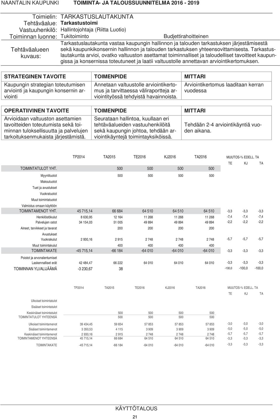 Tarkastuslautakunta arvioi, ovatko valtuuston asettamat toiminnalliset ja taloudelliset tavoitteet kaupungissa ja konsernissa toteutuneet ja laatii valtuustolle annettavan arviointikertomuksen.