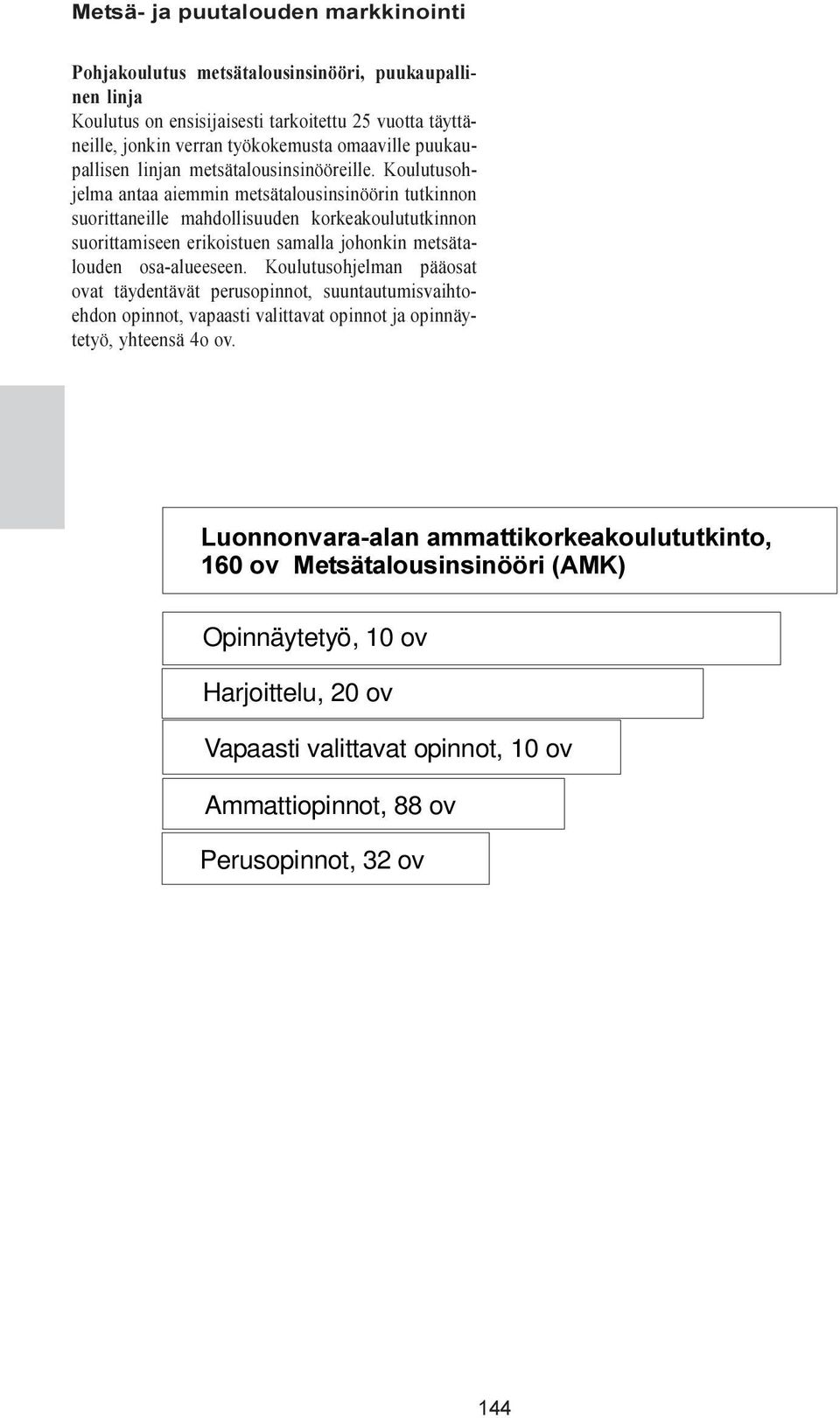 valittavat opinnot, 10 ov