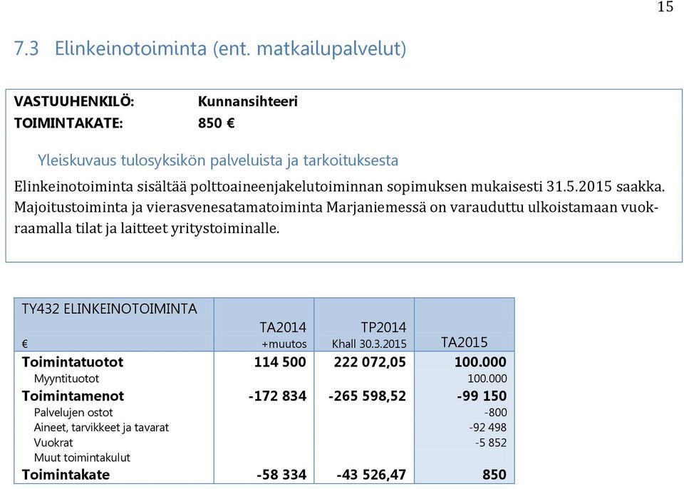 Majoitustoiminta ja vierasvenesatamatoiminta Marjaniemessä on varauduttu ulkoistamaan vuokraamalla tilat ja laitteet yritystoiminalle.