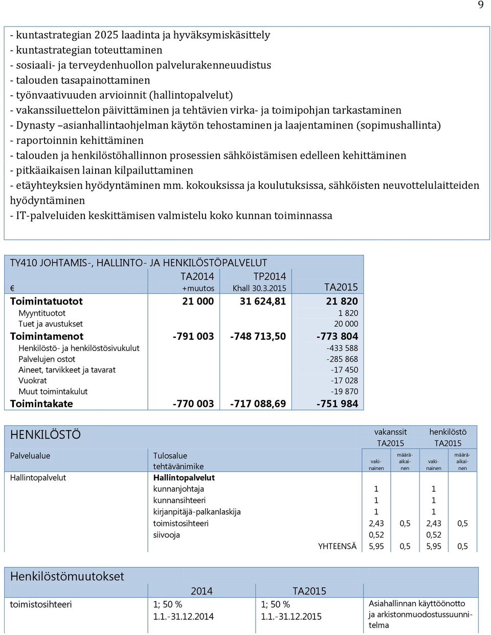 raportoinnin kehittäminen - talouden ja henkilöstöhallinnon prosessien sähköistämisen edelleen kehittäminen - pitkäaikaisen lainan kilpailuttaminen - etäyhteyksien hyödyntäminen mm.