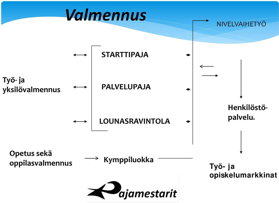 Henkilöstö- palveluu Opetus sekä