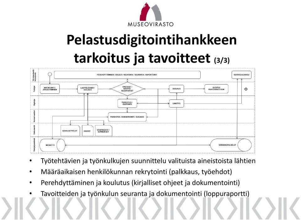 henkilökunnan rekrytointi (palkkaus, työehdot) Perehdyttäminen ja koulutus