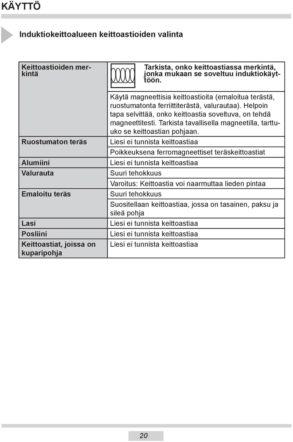 Helpoin tapa selvittää, onko keittoastia soveltuva, on tehdä magneettitesti. Tarkista tavallisella magneetilla, tarttuuko se keittoastian pohjaan.