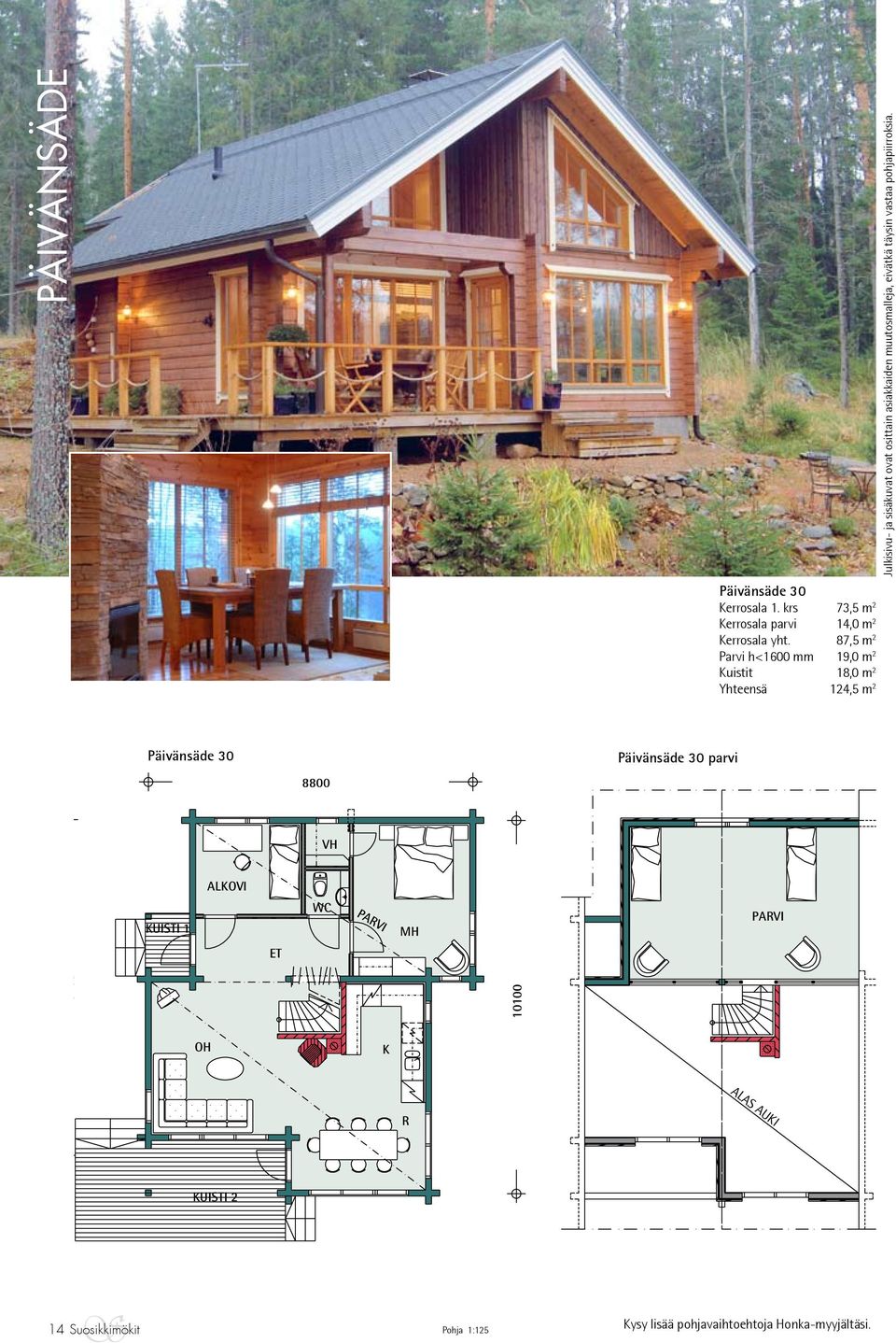 87,5 m 2 Parvi h<1600 mm 19,0 m 2 Kuistit 18,0 m 2 KUITI 2 124,5 m 2 Päivänsäde 30Päivänsäde 30 8800 Päivänsäde 30 Päivänsäde parvi 30 /