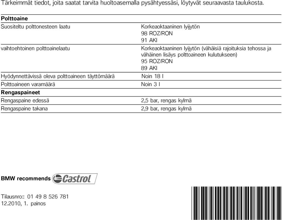 Rengaspaineet Rengaspaine edessä Rengaspaine takana Korkeaoktaaninen lyijytön 98 ROZ/RON 91 AKI Korkeaoktaaninen lyijytön (vähäisiä rajoituksia tehossa