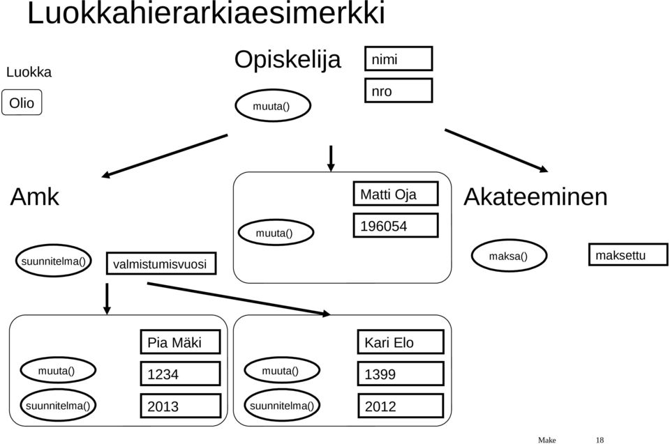 valmistumisvuosi maksa() maksettu Pia Mäki Kari Elo muuta()