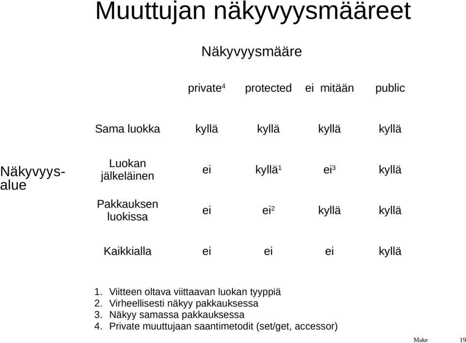 kyllä Kaikkialla ei ei ei kyllä 1. Viitteen oltava viittaavan luokan tyyppiä 2.