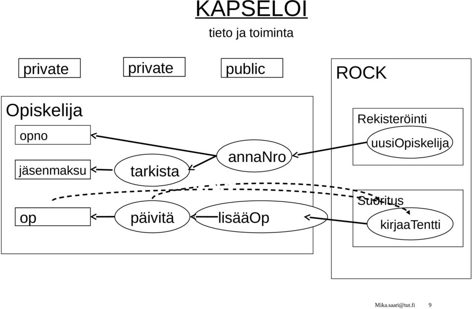 tarkista annanro Rekisteröinti uusiopiskelija
