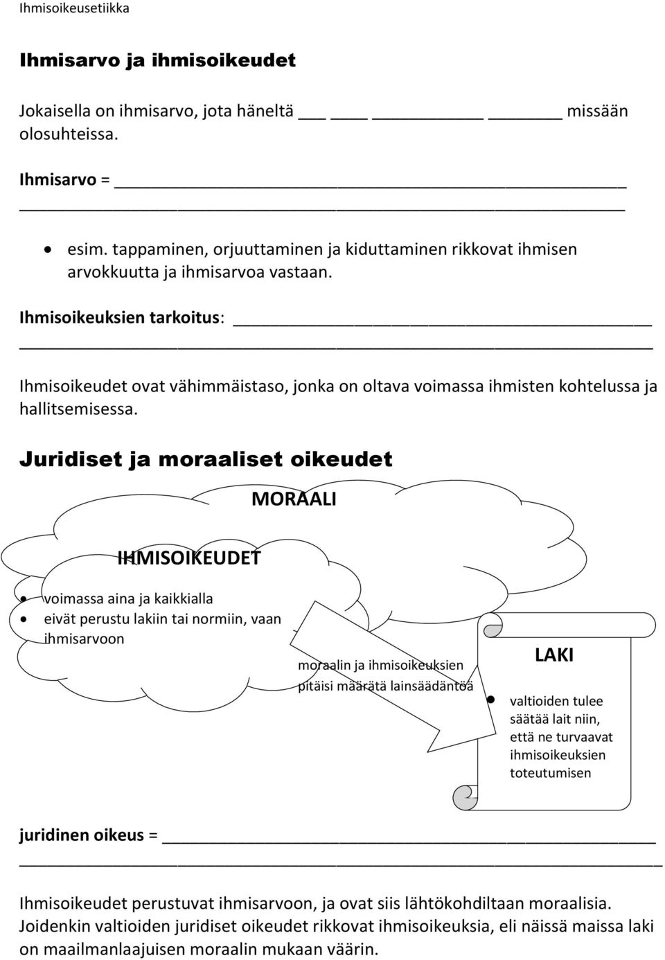 Juridiset ja moraaliset oikeudet MORAALI IHMISOIKEUDET voimassa aina ja kaikkialla eivät perustu lakiin tai normiin, vaan ihmisarvoon moraalin ja ihmisoikeuksien pitäisi määrätä lainsäädäntöä LAKI