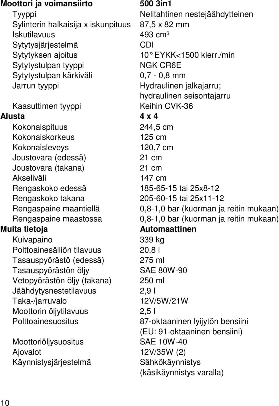 /min Sytytystulpan tyyppi NGK CR6E Sytytystulpan kärkiväli 0,7-0,8 mm Jarrun tyyppi Hydraulinen jalkajarru; hydraulinen seisontajarru Kaasuttimen tyyppi Keihin CVK-36 Alusta 4 x 4 Kokonaispituus