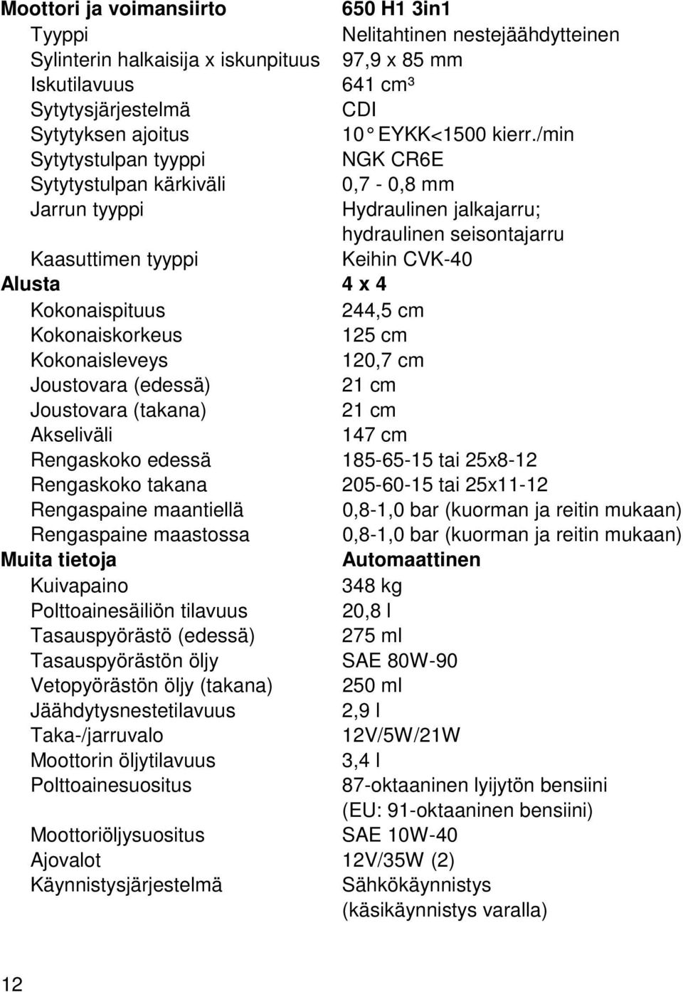 /min Sytytystulpan tyyppi NGK CR6E Sytytystulpan kärkiväli 0,7-0,8 mm Jarrun tyyppi Hydraulinen jalkajarru; hydraulinen seisontajarru Kaasuttimen tyyppi Keihin CVK-40 Alusta 4 x 4 Kokonaispituus