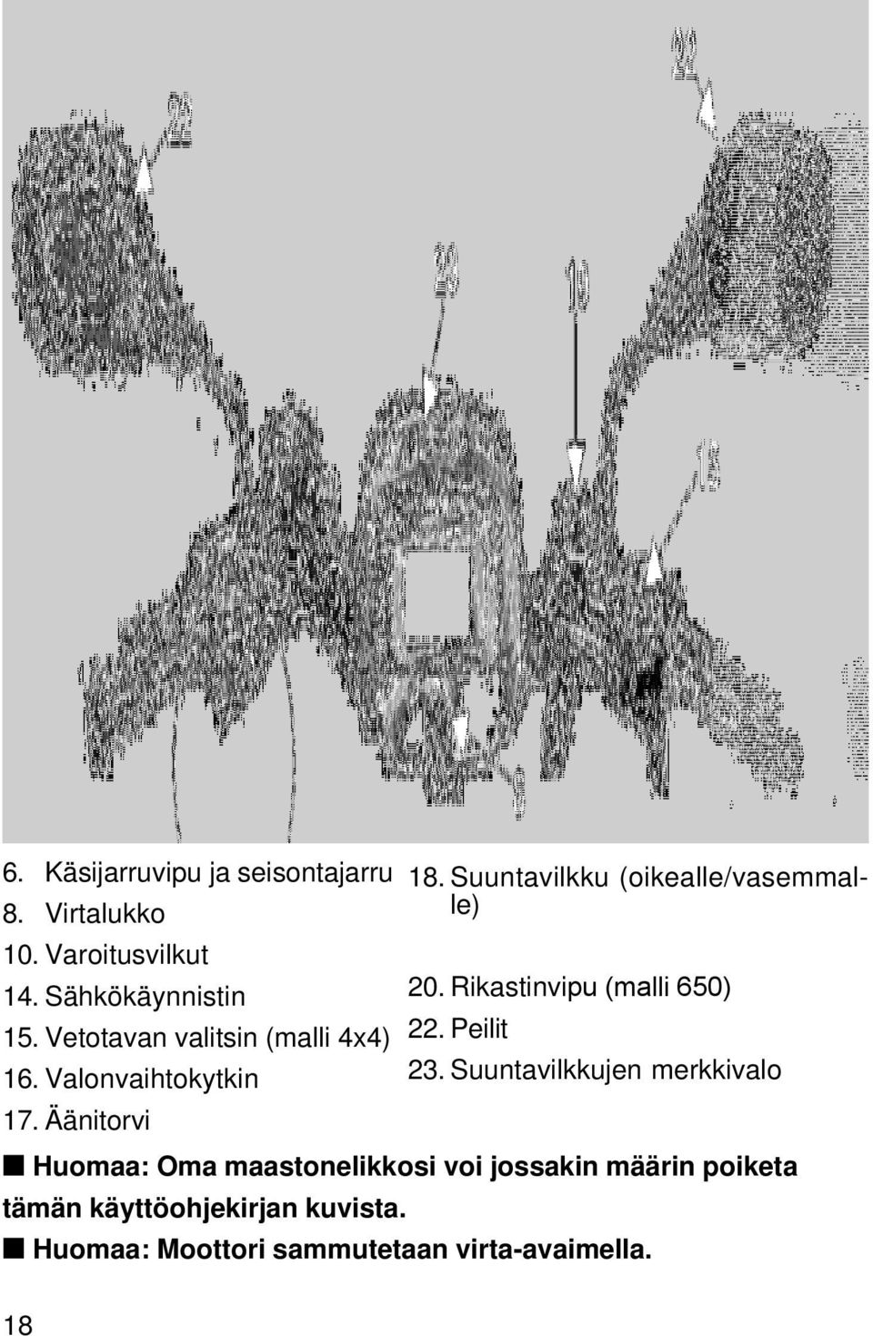 Vetotavan valitsin (malli 4x4) 22. Peilit 16. Valonvaihtokytkin 23. Suuntavilkkujen merkkivalo 17.