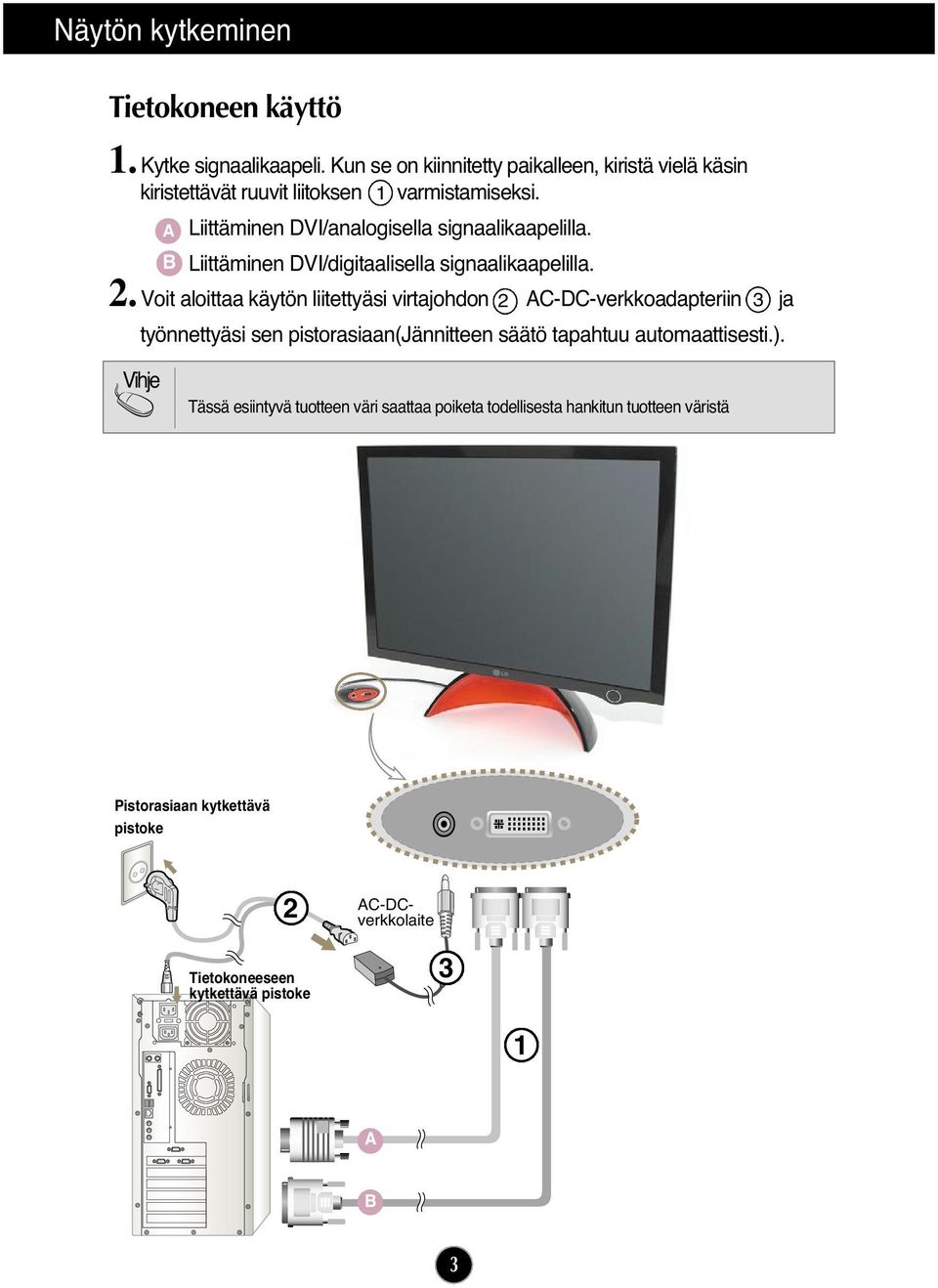 A Liittäminen DVI/analogisella signaalikaapelilla. B Liittäminen DVI/digitaalisella signaalikaapelilla. 2.