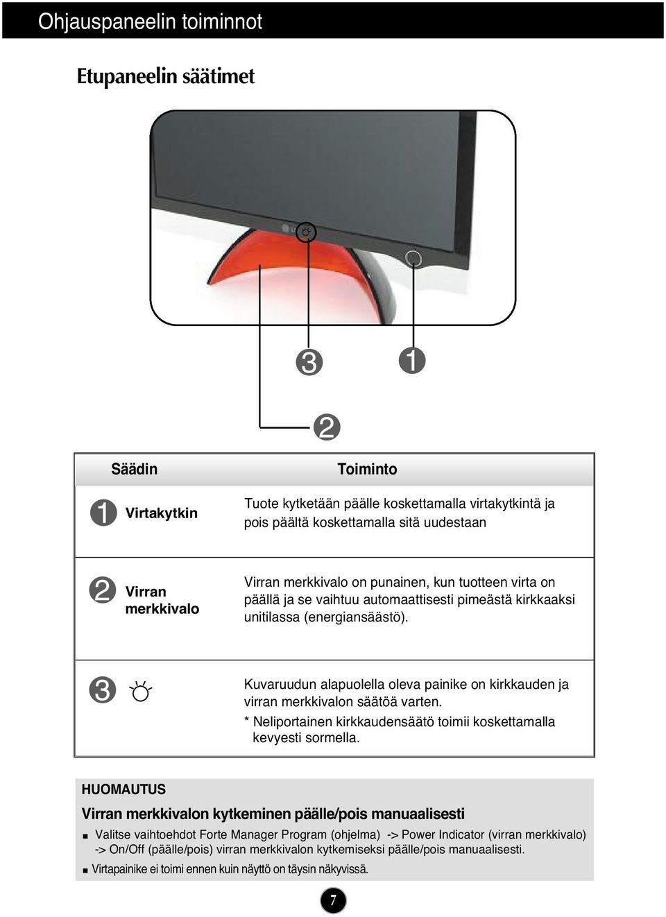 Kuvaruudun alapuolella oleva painike on kirkkauden ja virran merkkivalon säätöä varten. * Neliportainen kirkkaudensäätö toimii koskettamalla kevyesti sormella.