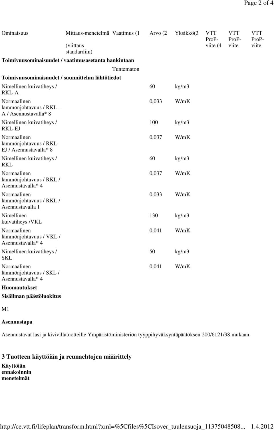 1.4.2012 Ominaisuus Mittaus-menetelmä (viittaus standardiin) Toimivuusominaisuudet / vaatimusasetanta hankintaan Tuntematon Toimivuusominaisuudet / suunnittelun lähtötiedot Nimellinen kuivatiheys /