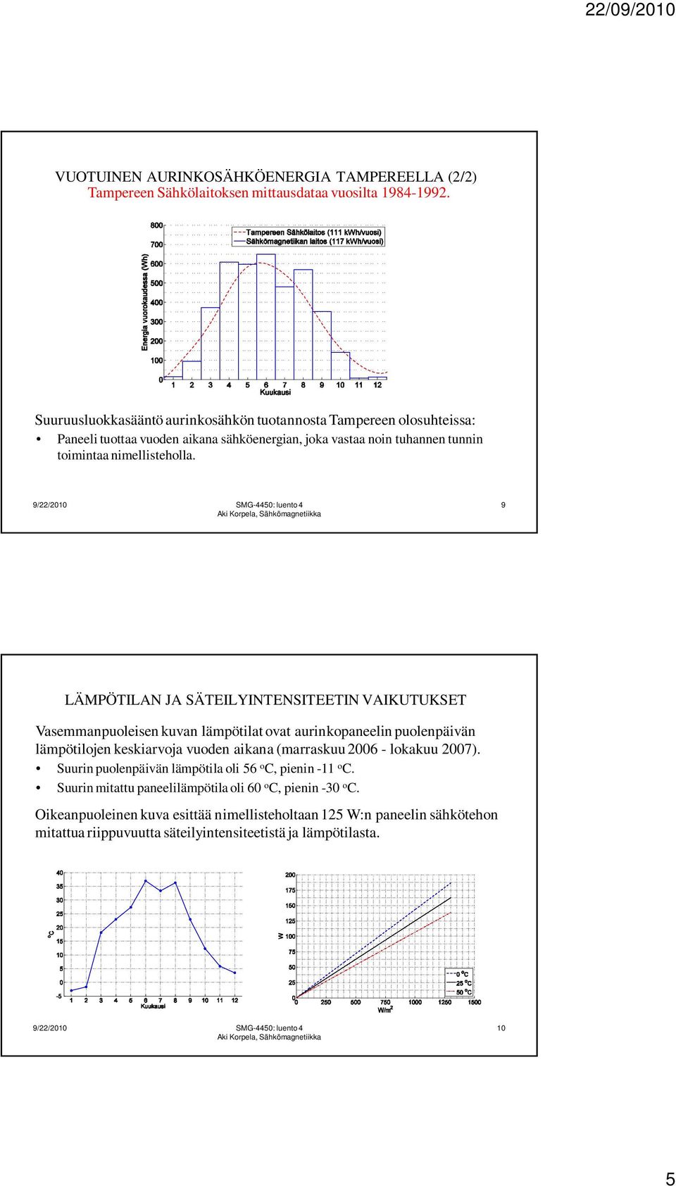 9 LÄMPÖTILAN JA SÄTEILYINTENSITEETIN VAIKUTUKSET Vasemmanpuoleisen kuvan lämpötilat ovat aurinkopaneelin puolenpäivän lämpötilojen keskiarvoja vuoden aikana (marraskuu 2006 - lokakuu