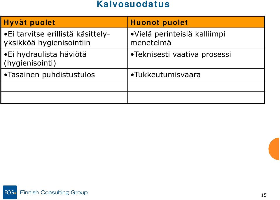 (hygienisointi) Tasainen puhdistustulos Huonot puolet Vielä