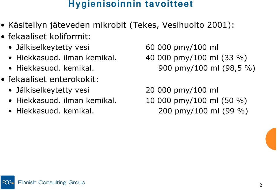 40 000 pmy/100 ml (33 %) Hiekkasuod. kemikal.