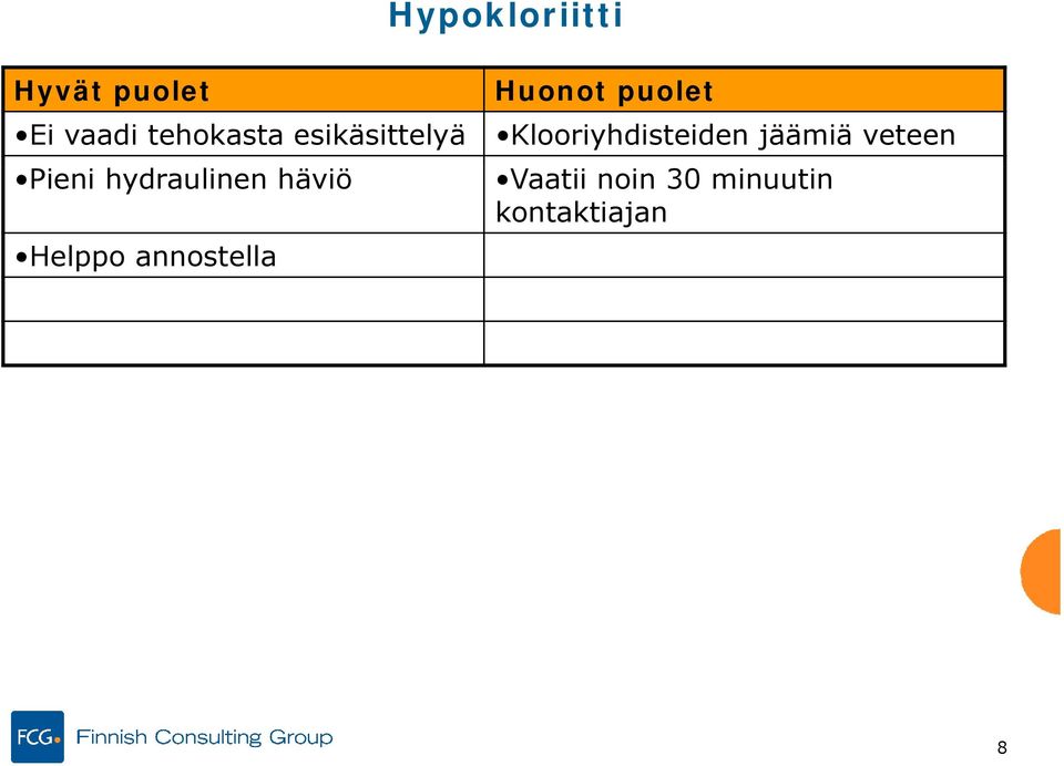 annostella Huonot puolet Klooriyhdisteiden