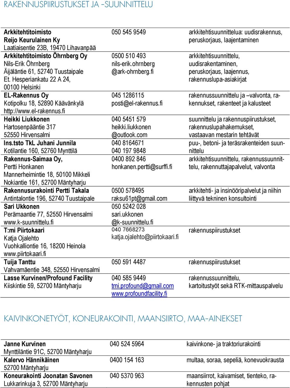 tsto TkL Juhani Junnila Kotilantie 160, 52760 Mynttilä Rakennus-Saimaa Oy, Pertti Honkanen Mannerheimintie 18, 50100 Mikkeli Nokiantie 161, 52700 Mäntyharju Rakennusurakointi Pertti Takala