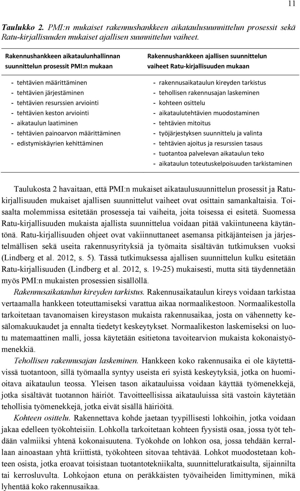 laatiminen - tehtävien painoarvon määrittäminen - edistymiskäyrien kehittäminen Rakennushankkeen ajallisen suunnittelun vaiheet Ratu-kirjallisuuden mukaan - rakennusaikataulun kireyden tarkistus -