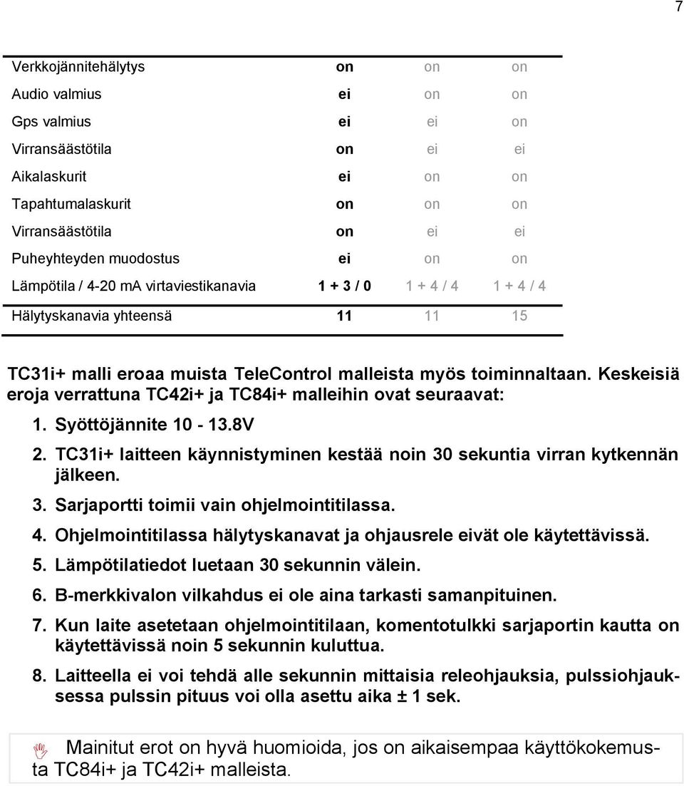 Keskeisiä eroja verrattuna TC42i+ ja TC84i+ malleihin ovat seuraavat: 1. Syöttöjännite 10-13.8V 2. TC31i+ laitteen käynnistyminen kestää noin 30 sekuntia virran kytkennän jälkeen. 3. Sarjaportti toimii vain ohjelmointitilassa.